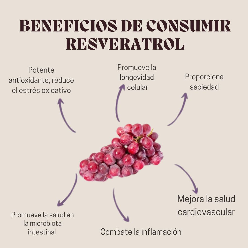 NAD + RESVERATROL