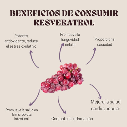 NAD + RESVERATROL